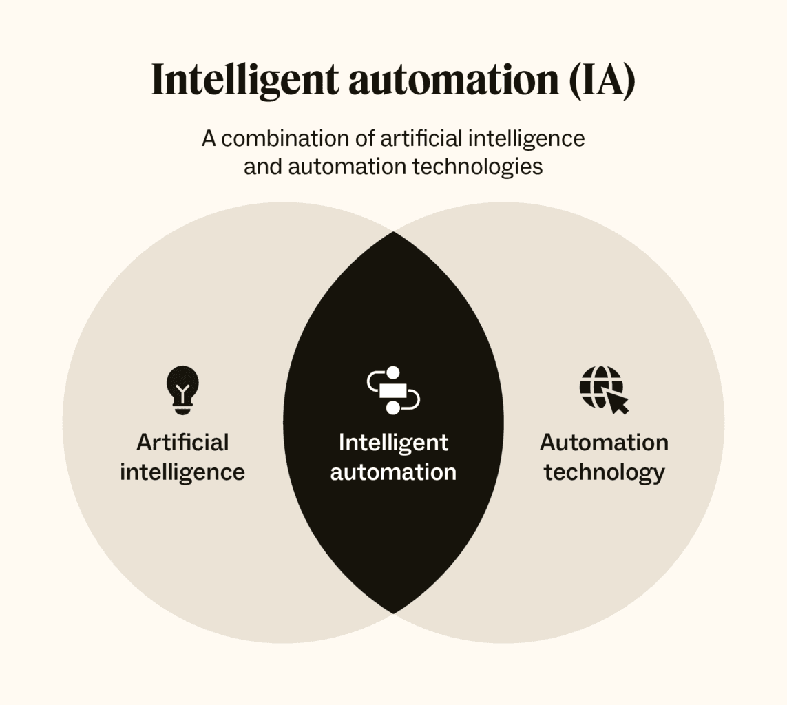 AI icons interconnected to represent automated processes