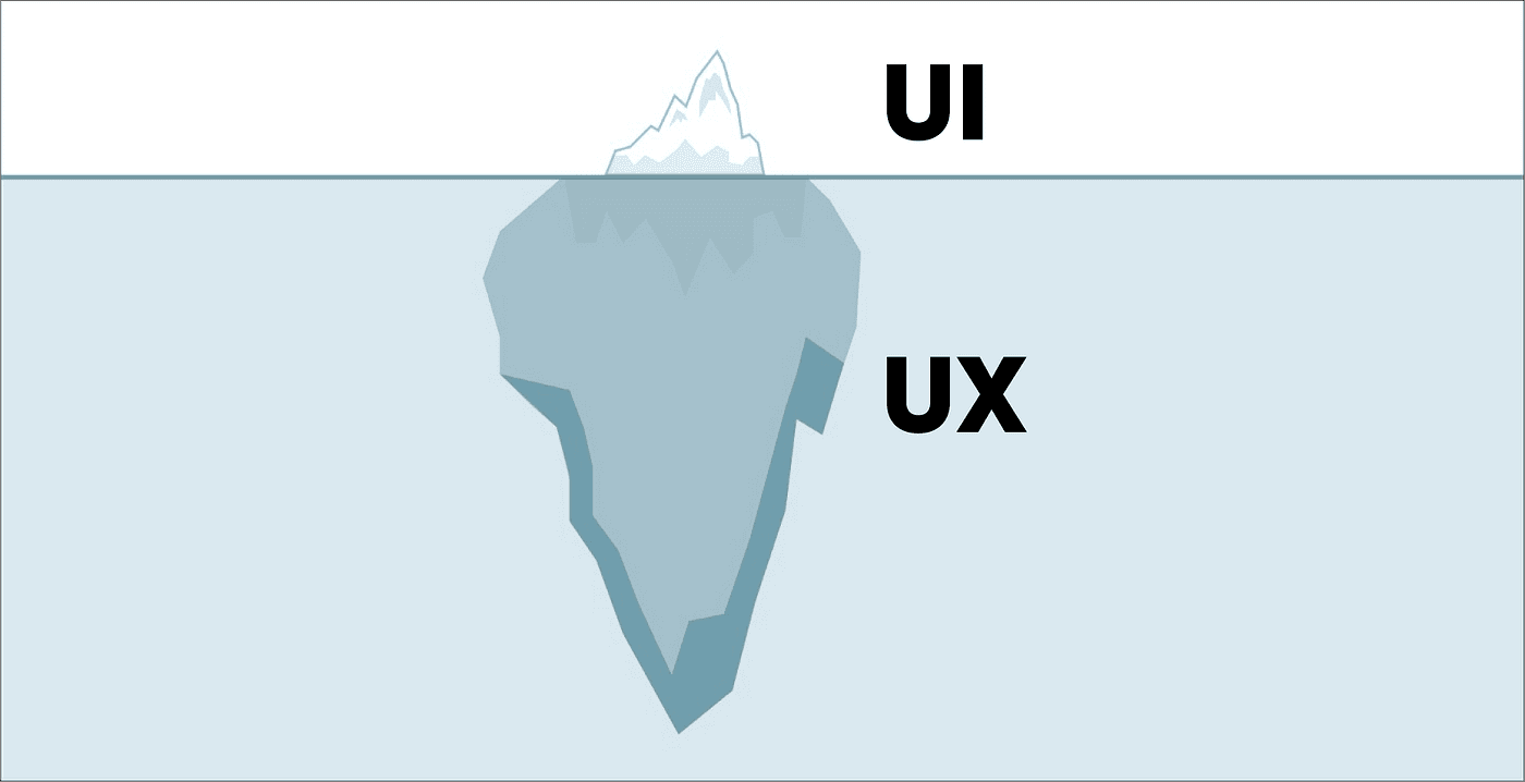 ui-ux