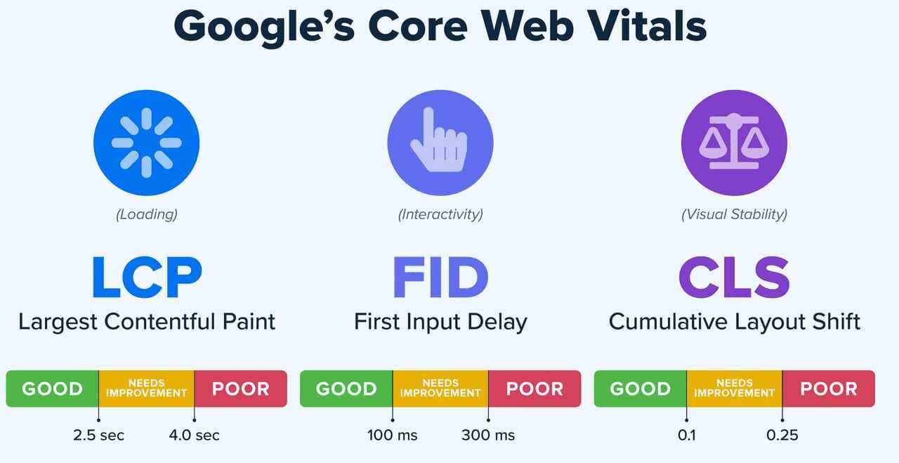 webpage performance metrics