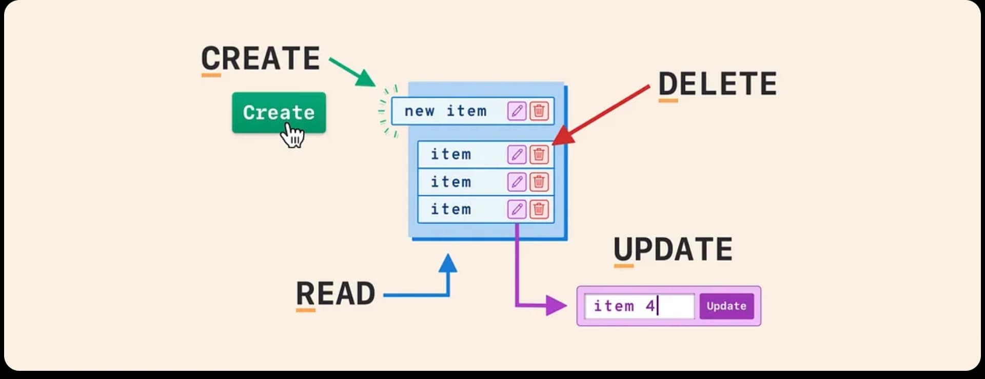 Full CRUD Functionality