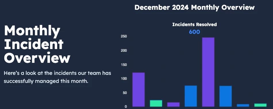 Real-Time Incident Data