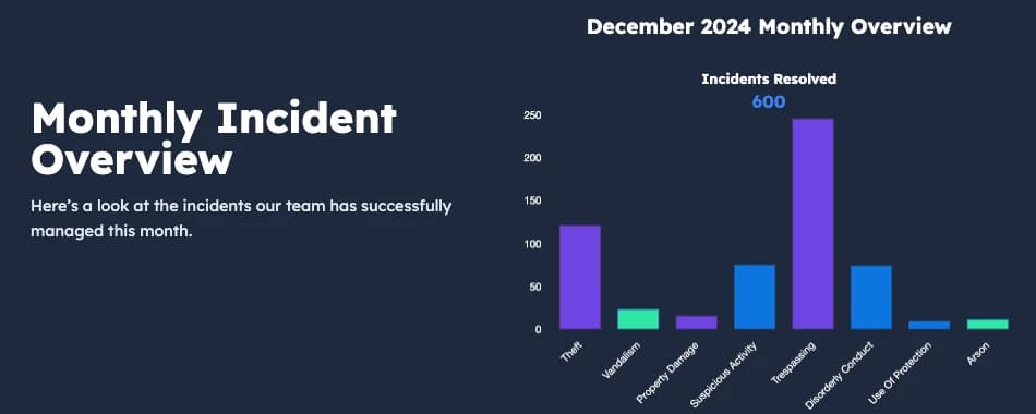 Real-Time Incident Data